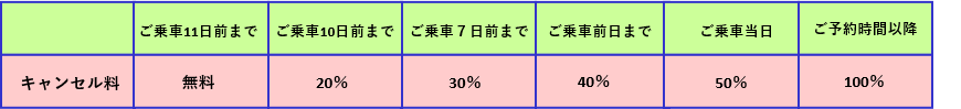 キャンセル料