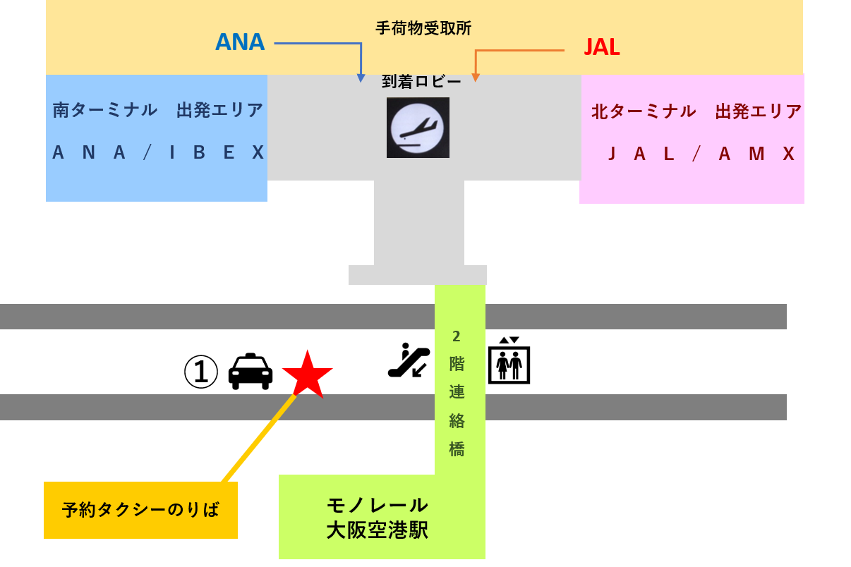 伊丹予約タクシーのりば